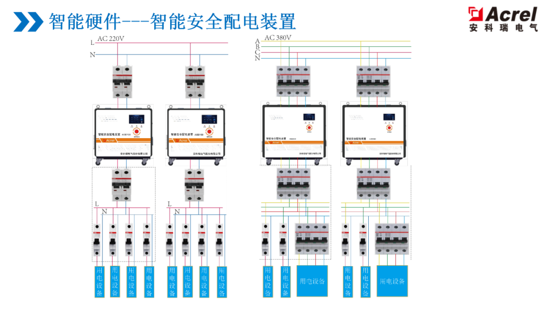 燈串安裝方法