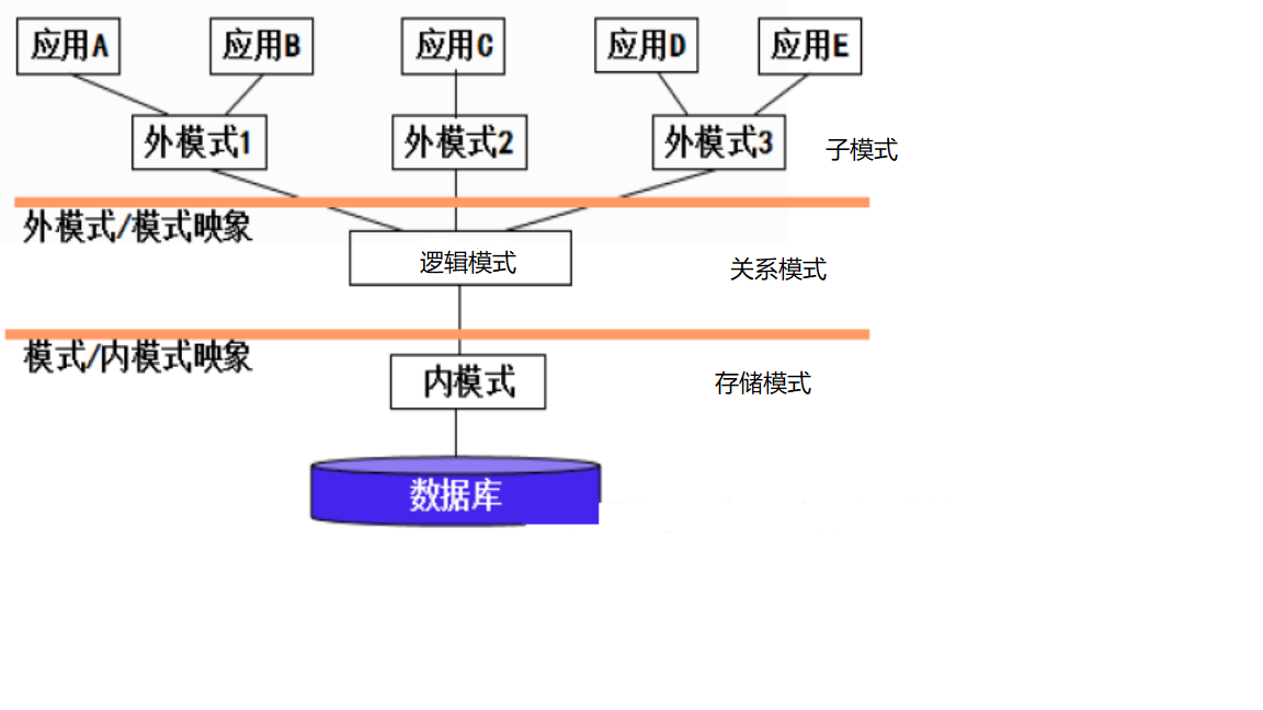 數(shù)據(jù)庫(kù)復(fù)用是什么意思,數(shù)據(jù)庫(kù)復(fù)用，概念解析與實(shí)踐研究說明,安全設(shè)計(jì)解析_尊貴款81.44.61