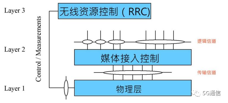 發(fā)泡實驗大量分流,發(fā)泡實驗大量分流下的數(shù)據(jù)驅(qū)動方案實施與AR版策略探索,完善的機制評估_基礎(chǔ)版25.87.65