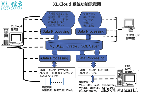 電子元件出售