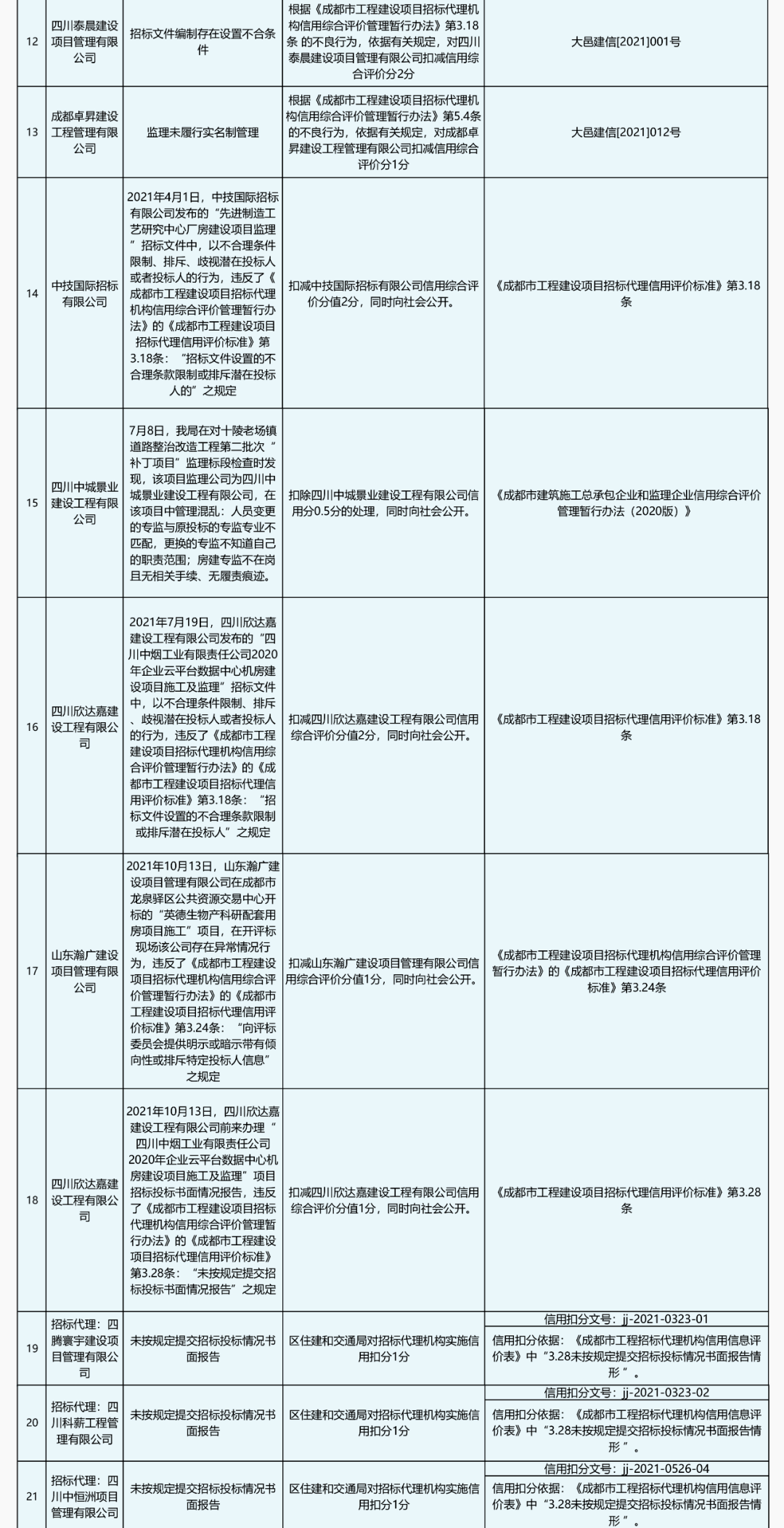 離心機(jī)崗位職責(zé)是什么,離心機(jī)崗位職責(zé)與快速執(zhí)行方案解答——VE版83.20.84詳解,資料大全_輕量版23.23.37