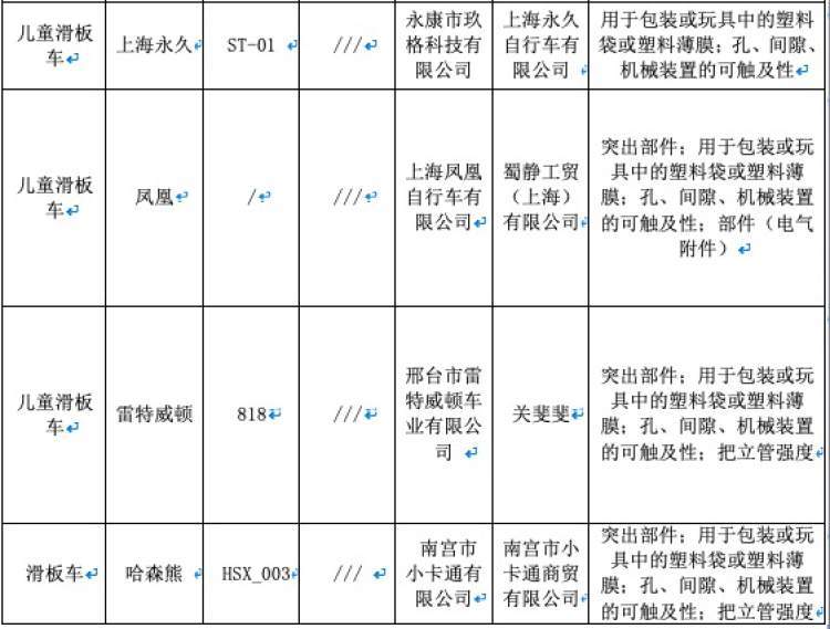 兒童滑板車不合格名單,關(guān)于兒童滑板車不合格名單及迅速落實(shí)計(jì)劃解答的探討——紀(jì)念版61.82.85,快速解答計(jì)劃設(shè)計(jì)_創(chuàng)意版42.25.31