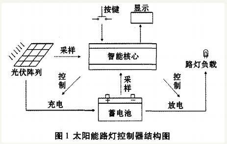 太陽(yáng)能燈語(yǔ)音廣告播音,太陽(yáng)能燈語(yǔ)音廣告播音，深入解析其定義與發(fā)展趨勢(shì),實(shí)踐經(jīng)驗(yàn)解釋定義_版納13.62.66