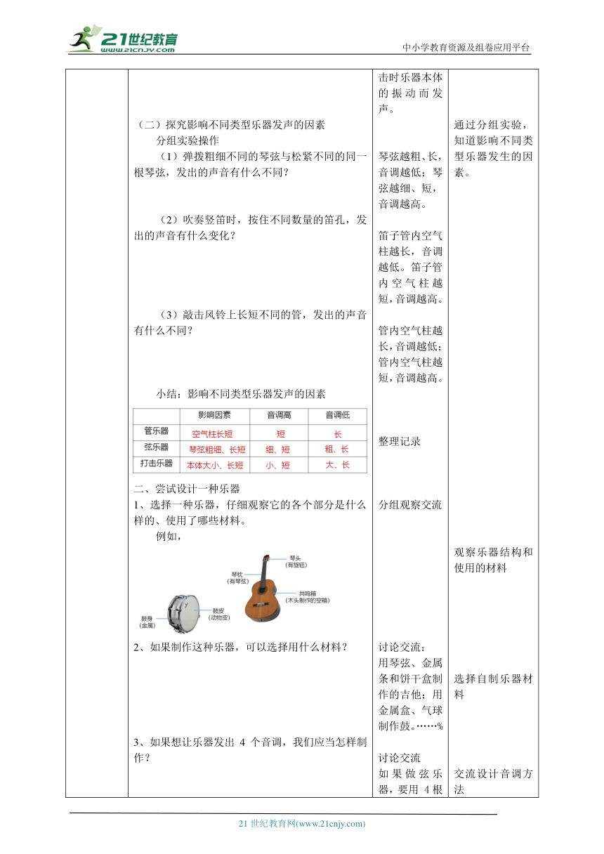 流緒微夢(mèng) 第13頁(yè)