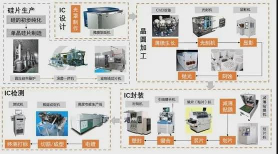 涂膠顯影機(jī)晶圓流程,涂膠顯影機(jī)晶圓流程與科學(xué)評(píng)估解析,數(shù)據(jù)導(dǎo)向計(jì)劃設(shè)計(jì)_特供款34.87.70