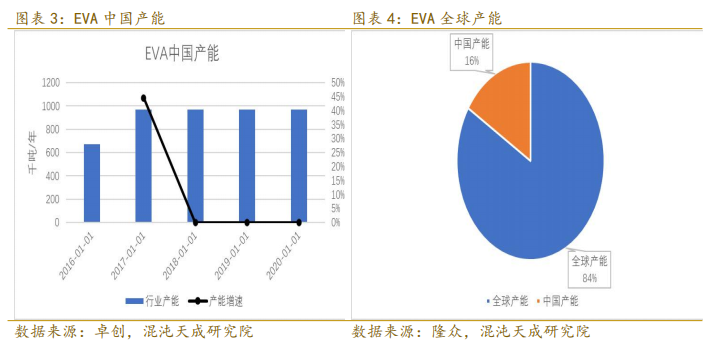 eva和樹脂哪個(gè)好,EVA與樹脂對(duì)比，實(shí)地?cái)?shù)據(jù)評(píng)估執(zhí)行探討 SHD43.37.25,創(chuàng)新執(zhí)行設(shè)計(jì)解析_LT93.94.39