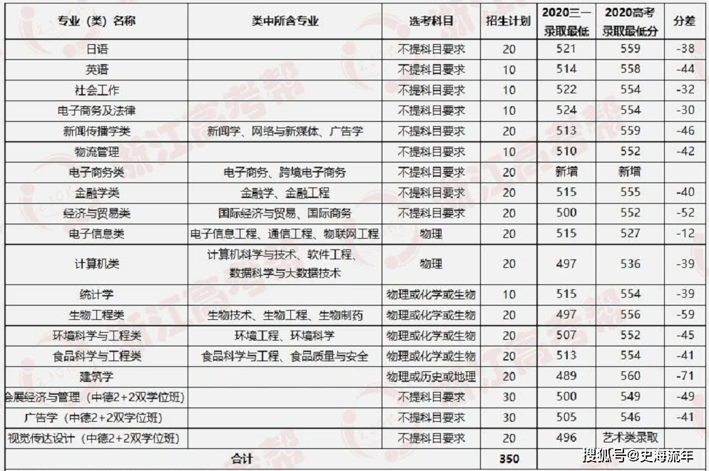 何氏醫(yī)學(xué)院分?jǐn)?shù)線,何氏醫(yī)學(xué)院分?jǐn)?shù)線與深入數(shù)據(jù)應(yīng)用解析——以Advanced85.60.15為視角,最新研究解析說明_特別款74.92.14