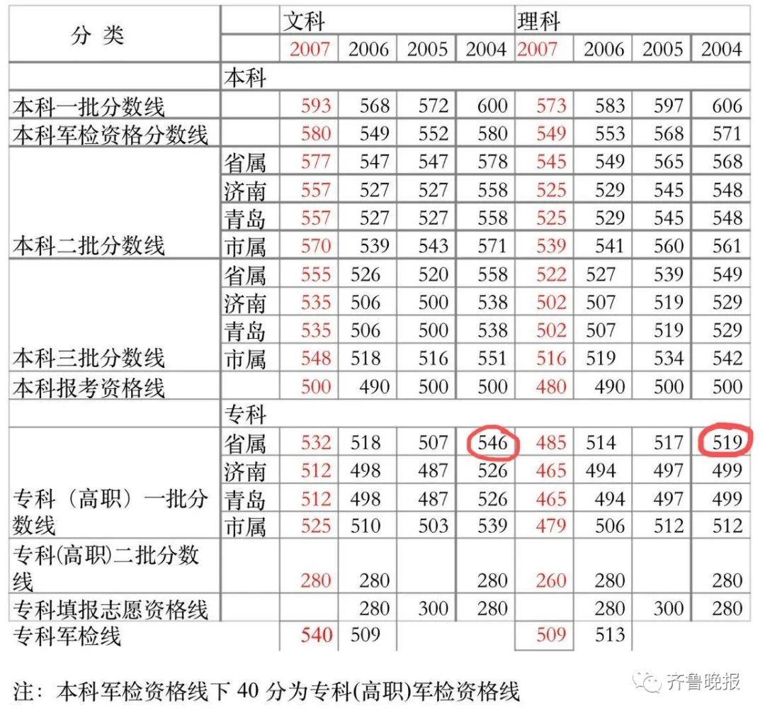 中醫(yī)推拿學(xué)校錄取分?jǐn)?shù)線,中醫(yī)推拿學(xué)校錄取分?jǐn)?shù)線與效率資料解析定義,涵蓋廣泛的解析方法_免費(fèi)版51.82.31