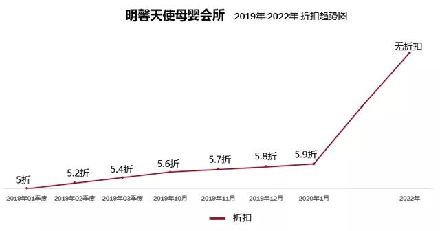 一般月子會(huì)所價(jià)格查詢,月子會(huì)所價(jià)格查詢與數(shù)據(jù)支持策略分析,全面設(shè)計(jì)執(zhí)行數(shù)據(jù)_版心64.89.63