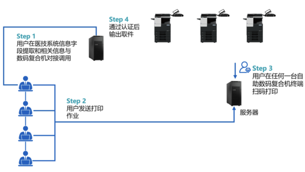 二手醫(yī)療設備回收交易網(wǎng),二手醫(yī)療設備回收交易網(wǎng)，全面計劃解析,深層數(shù)據(jù)策略設計_入門版37.28.69