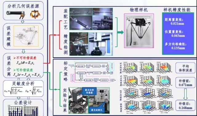 補(bǔ)償控制器的工作原理,補(bǔ)償控制器的工作原理、最新分析、解釋與定義，Device82.50.63探討,適用設(shè)計(jì)解析_8K89.67.26