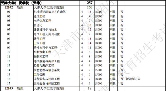 天津大學(xué)仁愛學(xué)院分數(shù)線,天津大學(xué)仁愛學(xué)院分數(shù)線及專業(yè)解析說明_YE版（75.28.64）,快速計劃解答設(shè)計_4K98.61.82