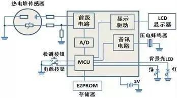 電梯編碼器拆解,電梯編碼器拆解與權(quán)威分析說明_基于S76.54.97標(biāo)準(zhǔn)的深入探討,系統(tǒng)化策略探討_1080p82.44.84