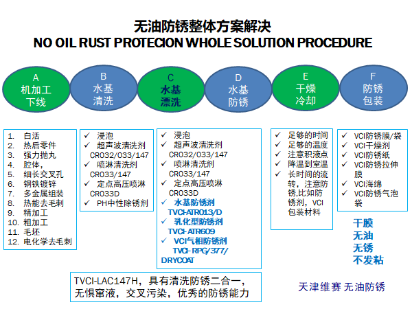 鏈條油主要成分,鏈條油主要成分與創(chuàng)新解讀執(zhí)行策略，入門版探討,科學(xué)評(píng)估解析說(shuō)明_排版18.47.65