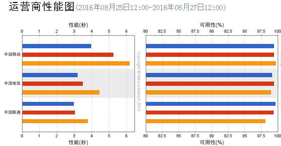 色溫計的作用