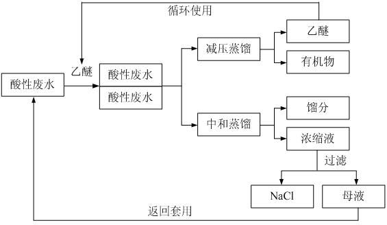 萃取設備的基本要求,萃取設備的基本要求與實踐性方案設計,多元化方案執(zhí)行策略_專業(yè)款81.35.65