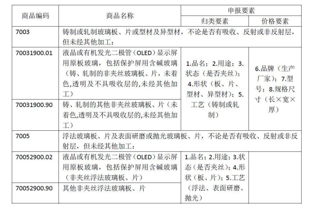 藝術玻璃用途,藝術玻璃用途及其適用設計策略探討,全面數(shù)據(jù)策略解析_Device66.16.76