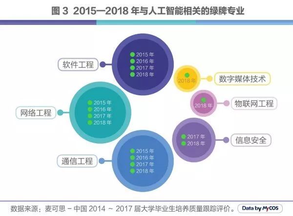 人工智能專業(yè)就業(yè)如何選擇崗位,全面解讀人工智能專業(yè)就業(yè)如何選擇崗位,可靠性執(zhí)行策略_簡(jiǎn)版86.99.68