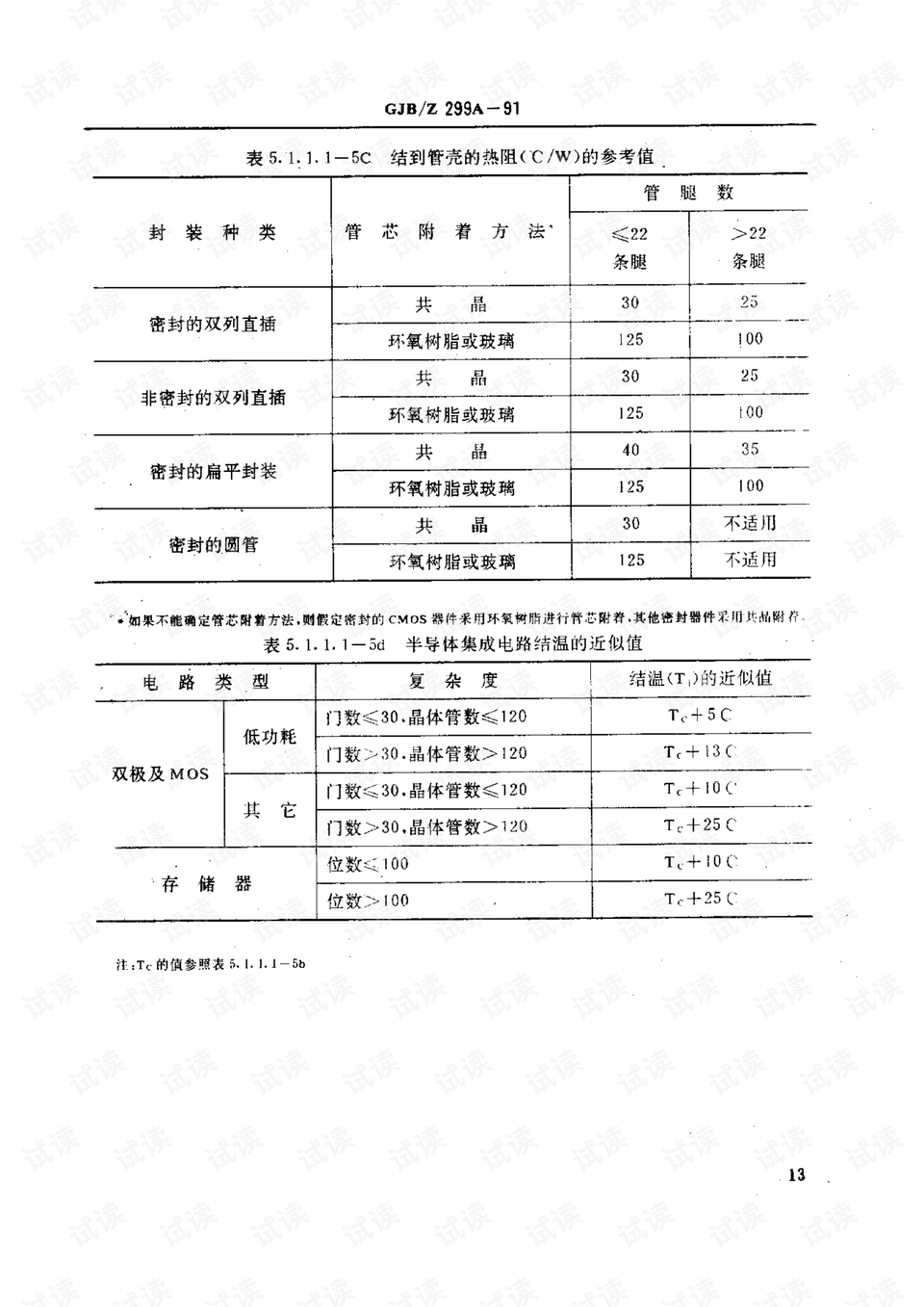 出版與桑拿的設(shè)備區(qū)別,出版與桑拿的設(shè)備區(qū)別，預(yù)測、解答、解釋與定義,標(biāo)準(zhǔn)程序評(píng)估_版尹22.54.39