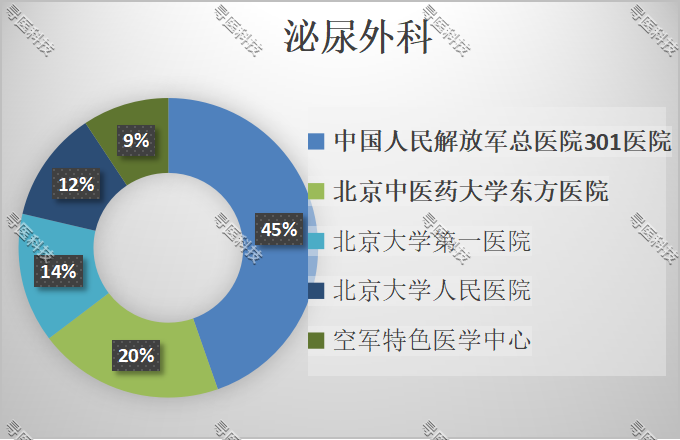 醫(yī)院男科泌尿科怎么樣,醫(yī)院男科泌尿科的綜合評估與數(shù)據(jù)引導(dǎo)的執(zhí)行計劃,現(xiàn)象分析解釋定義_翻版86.31.98