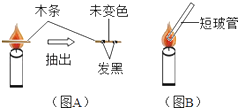 滴定管可以直接用火加熱嗎,滴定管與火加熱，實(shí)驗(yàn)操作的探討及精細(xì)化定義的深思,權(quán)威數(shù)據(jù)解釋定義_特別款87.73.23