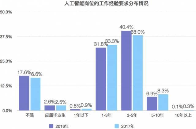 人工智能就業(yè)方向及薪資待遇,人工智能就業(yè)方向及薪資待遇，高效實施設計策略探討,專家說明意見_娛樂版22.56.61