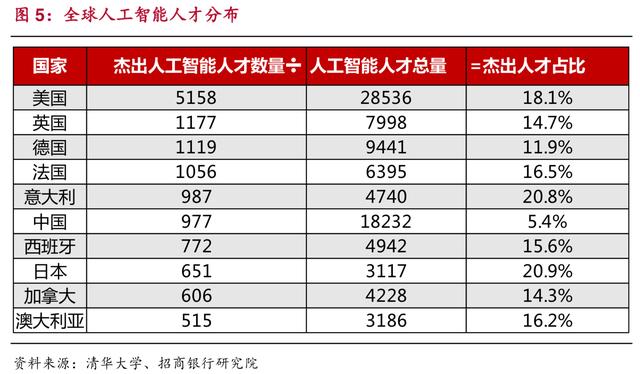 人工智能專業(yè)就業(yè)前景及工資表,人工智能專業(yè)就業(yè)前景及工資表深度解析——高級版,高效實施設(shè)計策略_筑版83.56.63