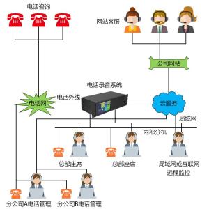 電子巡更系統(tǒng)的發(fā)展,電子巡更系統(tǒng)的發(fā)展及可持續(xù)發(fā)展實(shí)施探索，Console46.50.54的視角,實(shí)地考察數(shù)據(jù)策略_戰(zhàn)略版83.24.22