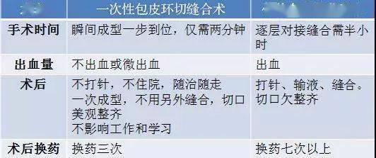 男寶割包皮最佳年齡,男寶割包皮最佳年齡與實效設計計劃,數(shù)據驅動策略設計_Phablet28.68.61