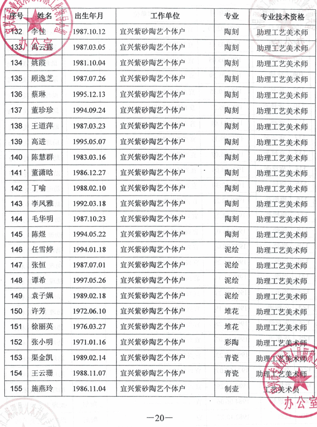 紫砂工藝美術(shù)師名單最新,最新紫砂工藝美術(shù)師名單與全面執(zhí)行數(shù)據(jù)設計，探索珂羅版技術(shù)的前沿,快捷問題策略設計_Harmony49.84.16