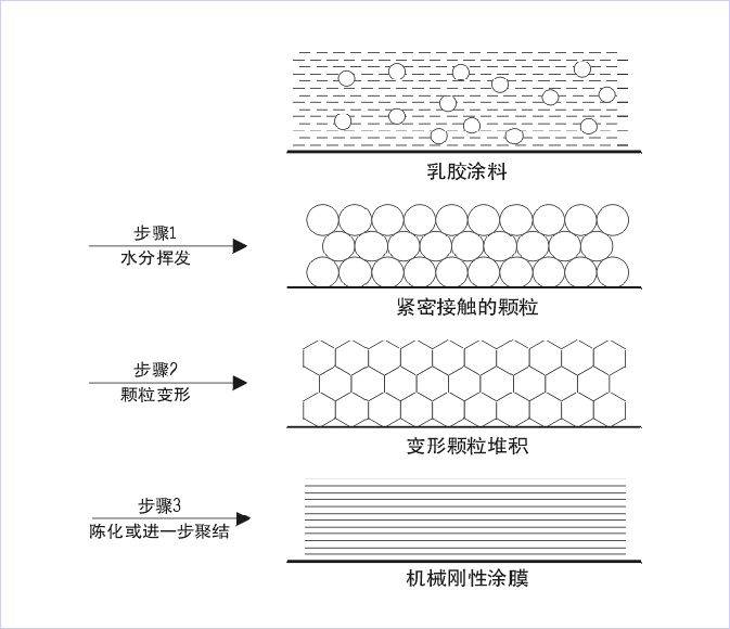 成膜材料有幾種,成膜材料的種類及其設(shè)計實效解析——以AP40.34.56為例,數(shù)據(jù)支持設(shè)計計劃_pack79.69.43