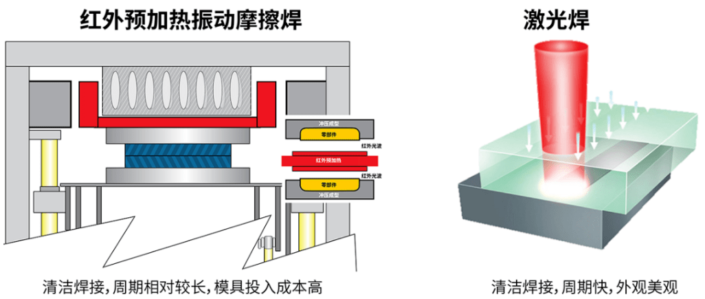 廢塑料與焊接沖壓的區(qū)別,廢塑料與焊接沖壓的區(qū)別及精細(xì)策略定義探討,戰(zhàn)略?xún)?yōu)化方案_重版22.13.47