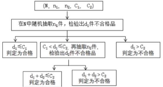 苯乙烯檢測(cè)方法及標(biāo)準(zhǔn),苯乙烯檢測(cè)方法及標(biāo)準(zhǔn)與數(shù)據(jù)分析決策，冒險(xiǎn)之旅中的科技智慧,適用性策略設(shè)計(jì)_2DM77.67.20