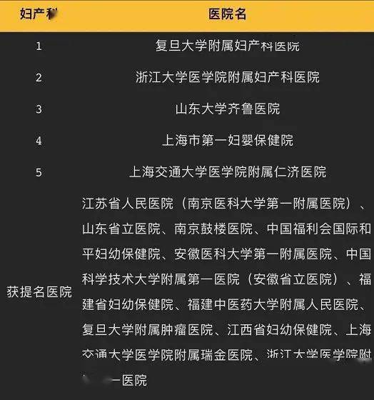 紅房子醫(yī)院婦科專家哪個好,紅房子醫(yī)院婦科專家評估與系統(tǒng)評估說明，深入了解醫(yī)療領(lǐng)域的專業(yè)力量,靈活解析執(zhí)行_版式77.50.42