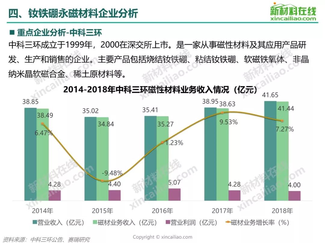 稀土磁性材料有毒嗎,稀土磁性材料有毒嗎？戰(zhàn)略方案優(yōu)化探討——以R版83.18.58為中心,可靠性方案設(shè)計_ChromeOS78.18.51