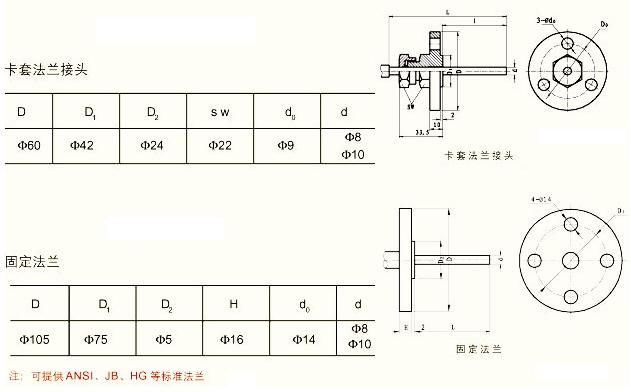 雙金屬溫度計凸臺,雙金屬溫度計凸臺的綜合數(shù)據(jù)解析說明（試用版）,前沿說明評估_S65.76.48