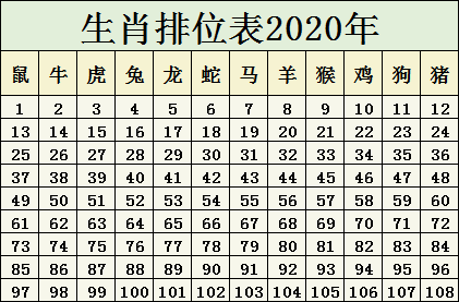 2025年份生肖對(duì)照表,探索未來(lái)，2025年份生肖對(duì)照表與高效評(píng)估方法的應(yīng)用,動(dòng)態(tài)說(shuō)明解析_Pixel51.27.14