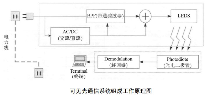 傳真機的原理,傳真機的原理，探索技術之美，迅速設計解答方案（高級款13.96.31）,精準分析實施步驟_MP28.21.77