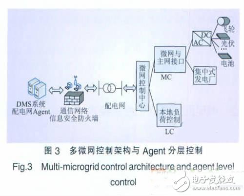 廢塑料與真空伺服制動(dòng)系統(tǒng)連接