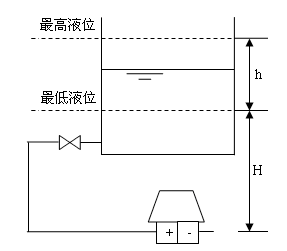 小巧型壓力變送器說明書及社會(huì)責(zé)任方案執(zhí)行挑戰(zhàn)款38.55全面指南，整體規(guī)劃執(zhí)行講解_復(fù)古款25.57.67