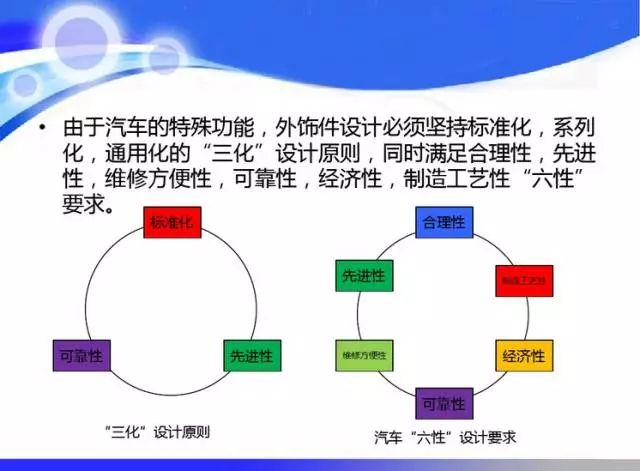 汽車塑料件改色專業(yè)指南，選擇適合的漆料與評估流程，實(shí)踐驗(yàn)證解釋定義_安卓76.56.66