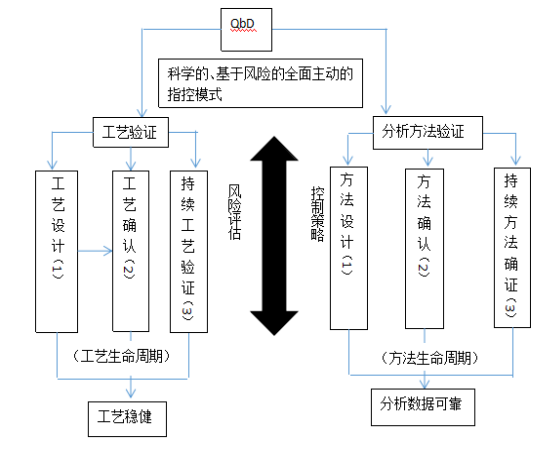 蒸發(fā)器優(yōu)點及實地驗證方案策略探討——以4DM16.10.81版本為例，功能性操作方案制定_Executive99.66.67