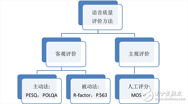 筒燈的質量有什么本質的區(qū)別