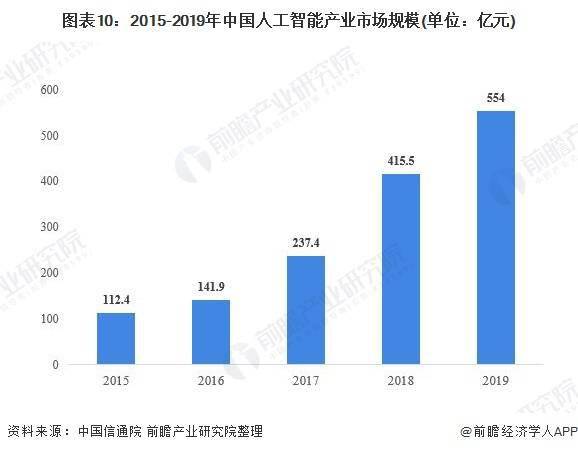 人工智能就業(yè)方向及前景論文1500字,人工智能就業(yè)方向及前景分析 —— C版探討,數(shù)據(jù)支持設計計劃_S72.79.62