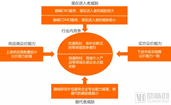 醫(yī)療器械代理加盟,醫(yī)療器械代理加盟與創(chuàng)新計(jì)劃分析，探索未來(lái)的健康產(chǎn)業(yè)機(jī)遇,仿真技術(shù)方案實(shí)現(xiàn)_定制版6.22