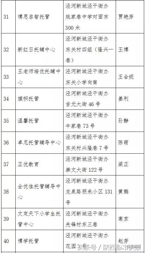 家庭式托管班怎么開 有什么條件,如何開設家庭式托管班，條件與快速計劃設計解答,專家意見解析_6DM170.21