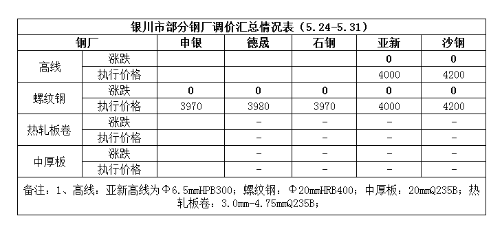 鋼坯可以加工成什么,鋼坯的多樣加工與評(píng)估，專(zhuān)業(yè)說(shuō)明及展望,專(zhuān)業(yè)說(shuō)明評(píng)估_iShop38.92.42