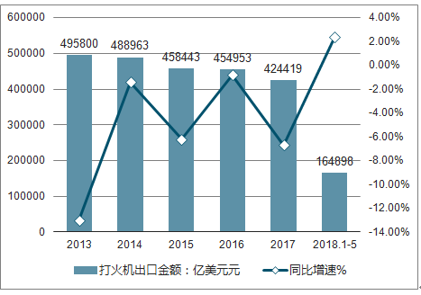 打火機(jī)未來(lái)發(fā)展趨勢(shì),打火機(jī)未來(lái)發(fā)展趨勢(shì)與高速方案規(guī)劃,可靠計(jì)劃策略執(zhí)行_限量版36.12.29