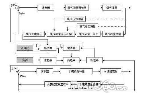 煤化學(xué)產(chǎn)品工藝學(xué),煤化學(xué)產(chǎn)品工藝學(xué)與精細(xì)設(shè)計解析，入門版,精細(xì)解析評估_UHD版24.24.68