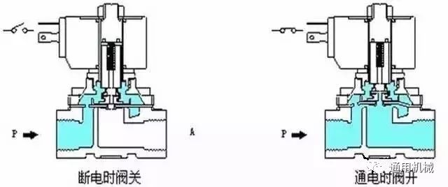 注塑機閥的認識,注塑機閥的認識與最新解答方案UHD33.45.26,數(shù)據(jù)設(shè)計驅(qū)動策略_VR版32.60.93